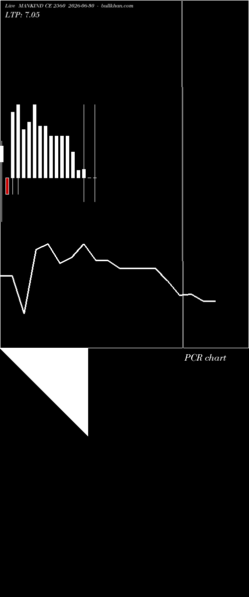  option chart MANKIND CE 2560 2026-06-30 