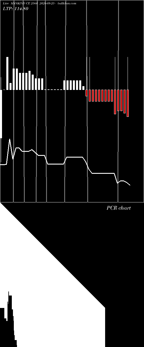  option chart MANKIND CE 2560 2026-08-25 