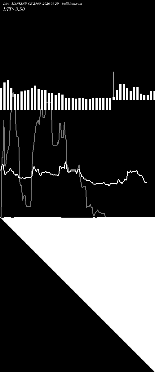  option chart MANKIND CE 2560 2026-09-29 
