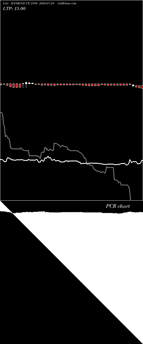  option chart MANKIND CE 2580 2026-07-28 