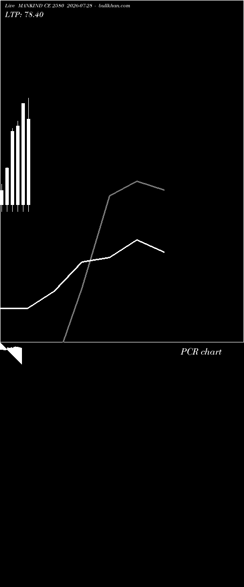  option chart MANKIND CE 2580 2026-07-28 