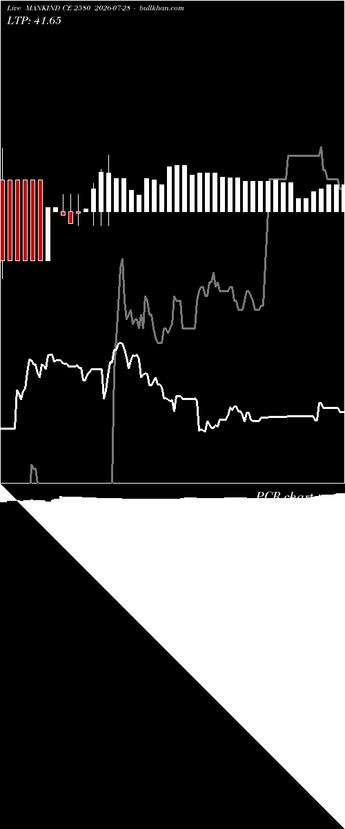  option chart MANKIND CE 2580 2026-07-28 