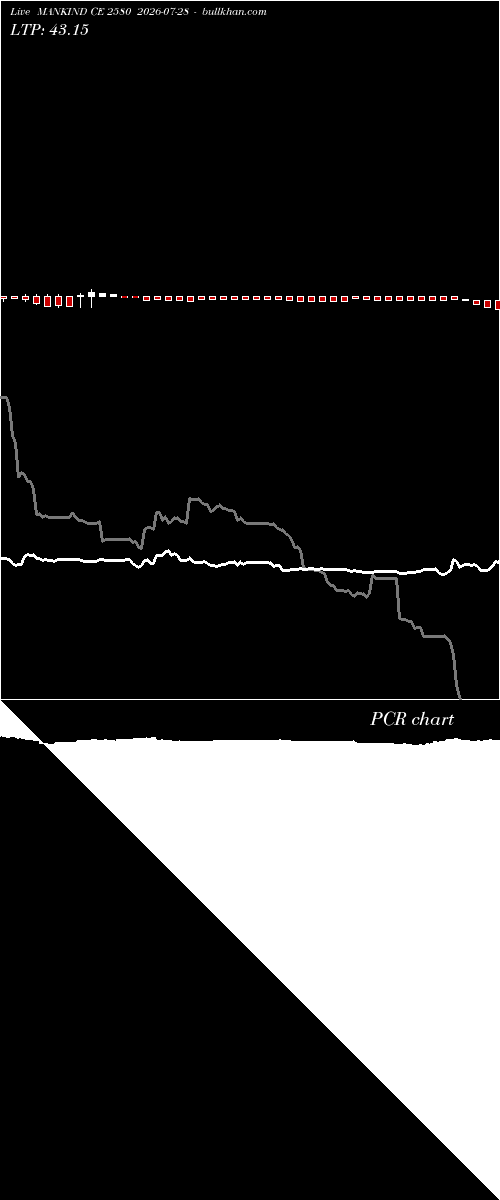  option chart MANKIND CE 2580 2026-07-28 