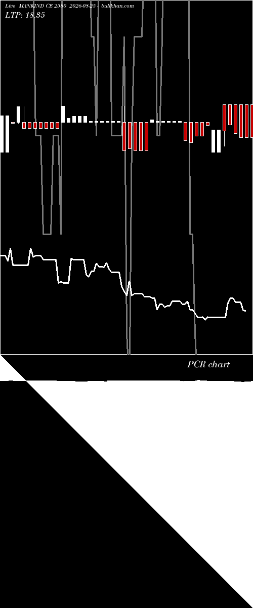  option chart MANKIND CE 2580 2026-08-25 