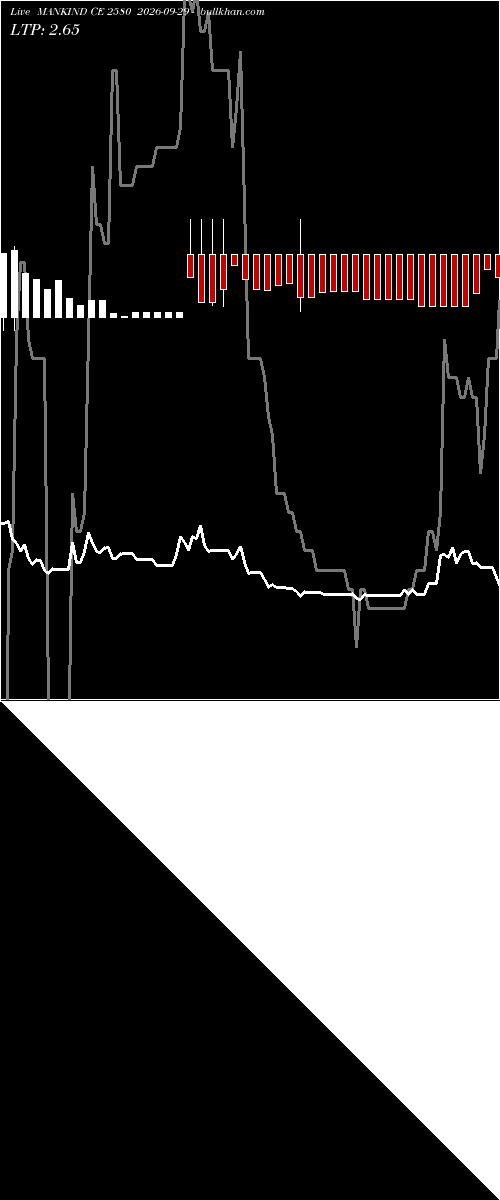  option chart MANKIND CE 2580 2026-09-29 