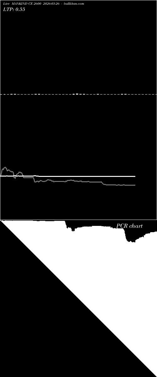  option chart MANKIND CE 2600 2026-05-26 