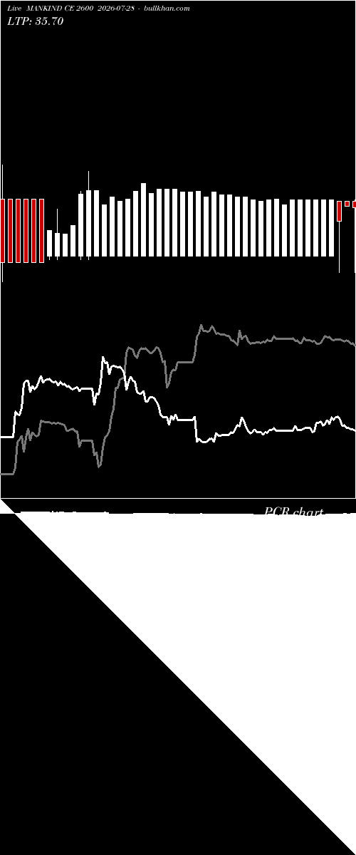  option chart MANKIND CE 2600 2026-07-28 