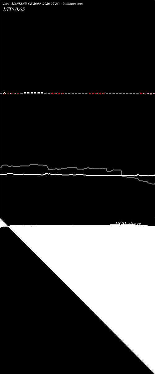  option chart MANKIND CE 2600 2026-07-28 