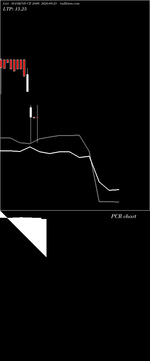  option chart MANKIND CE 2600 2026-08-25 