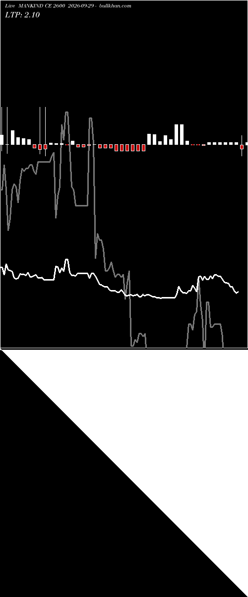 option chart MANKIND CE 2600 2026-09-29 