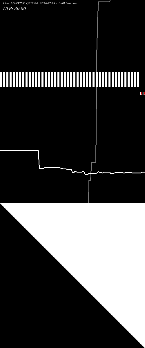  option chart MANKIND CE 2620 2026-07-28 
