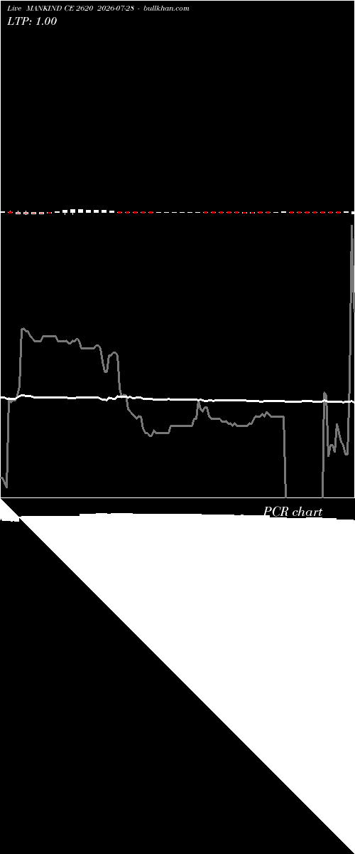  option chart MANKIND CE 2620 2026-07-28 