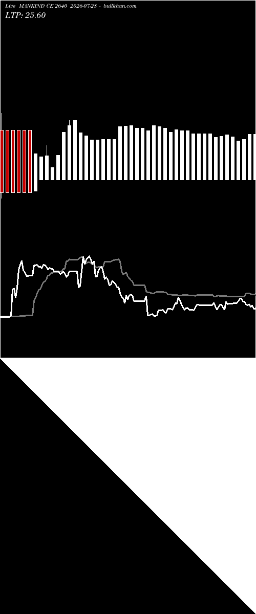  option chart MANKIND CE 2640 2026-07-28 