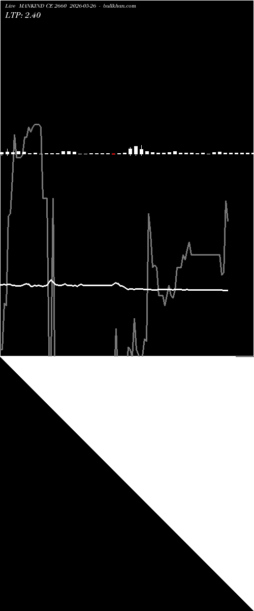  option chart MANKIND CE 2660 2026-05-26 