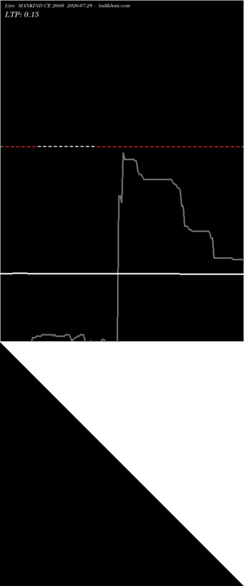  option chart MANKIND CE 2660 2026-07-28 