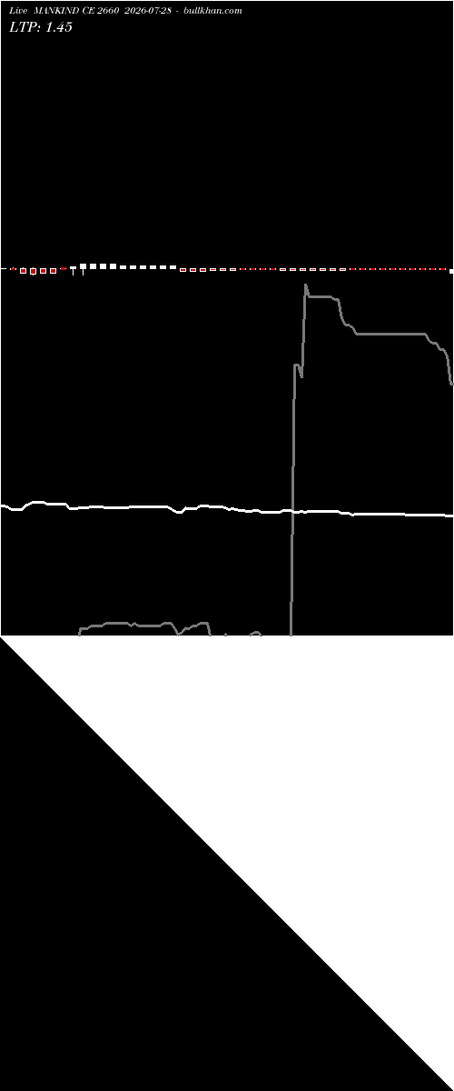  option chart MANKIND CE 2660 2026-07-28 