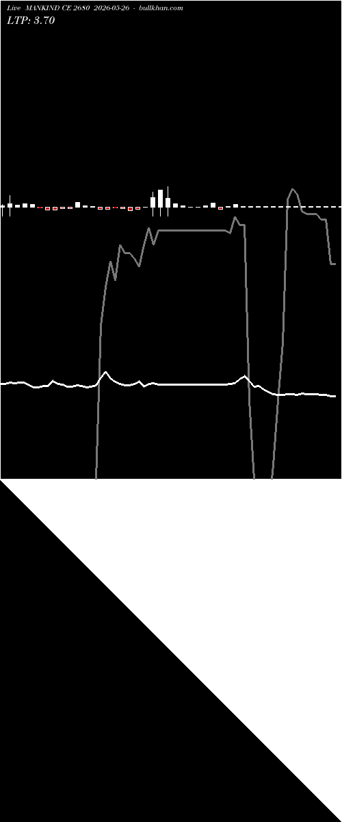  option chart MANKIND CE 2680 2026-05-26 
