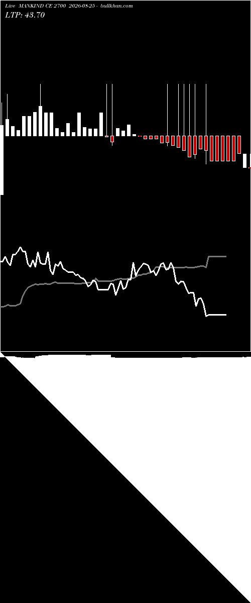  option chart MANKIND CE 2700 2026-08-25 