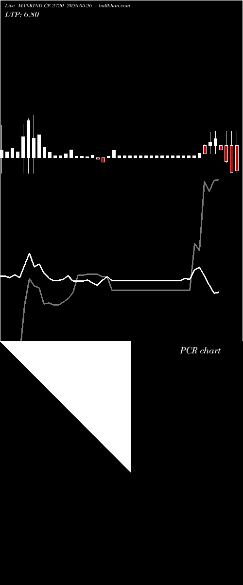  option chart MANKIND CE 2720 2026-05-26 