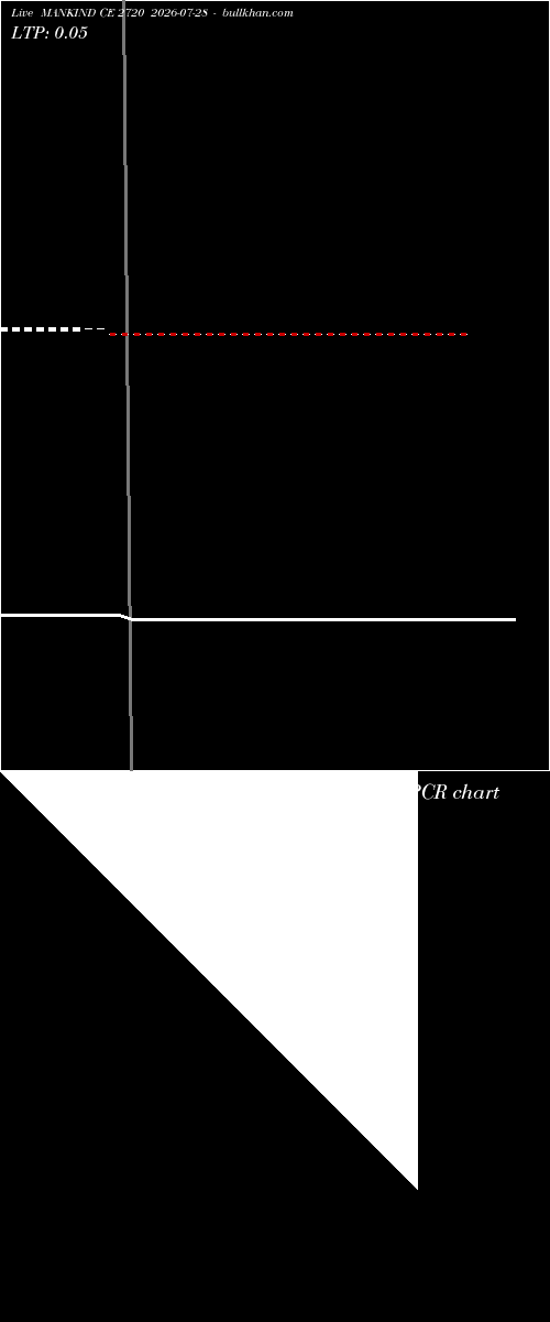  option chart MANKIND CE 2720 2026-07-28 