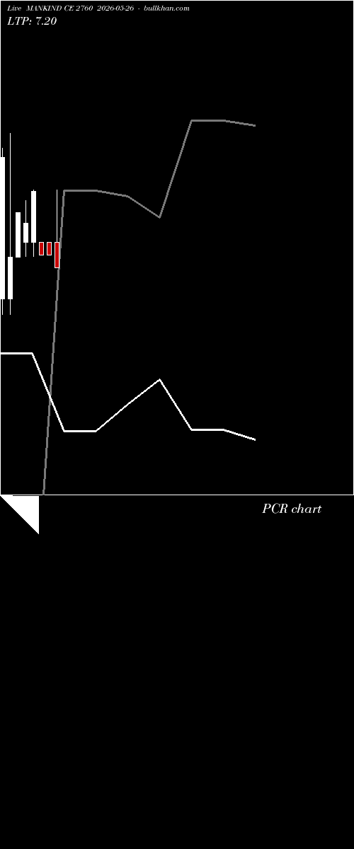  option chart MANKIND CE 2760 2026-05-26 