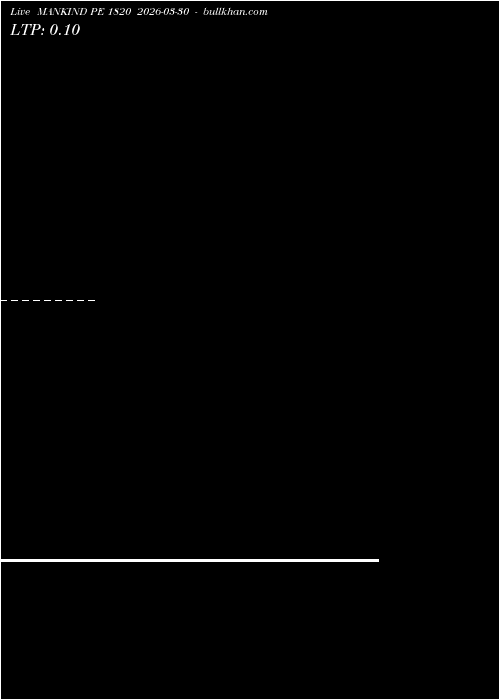  option chart MANKIND PE 1820 2026-03-30 