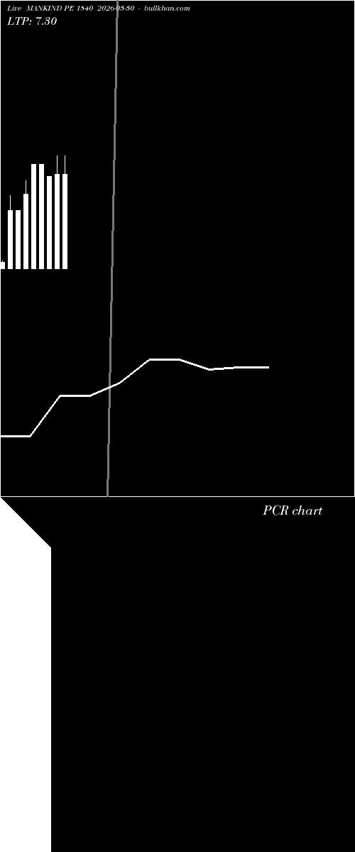  option chart MANKIND PE 1840 2026-03-30 