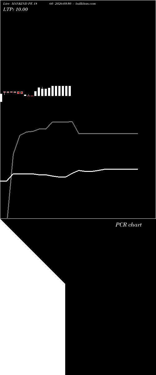  option chart MANKIND PE 1860 2026-03-30 
