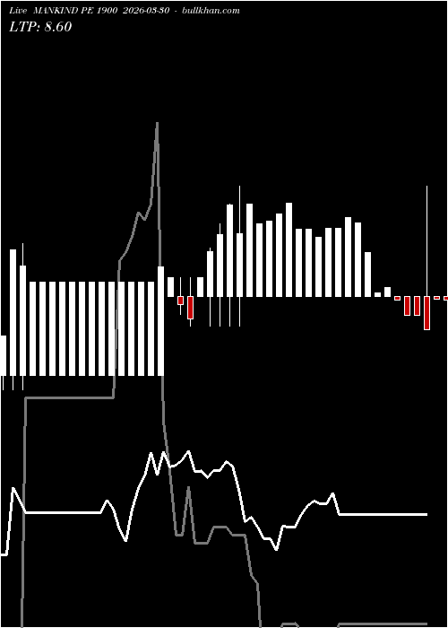 option chart MANKIND PE 1900 2026-03-30 