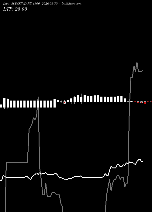  option chart MANKIND PE 1900 2026-03-30 
