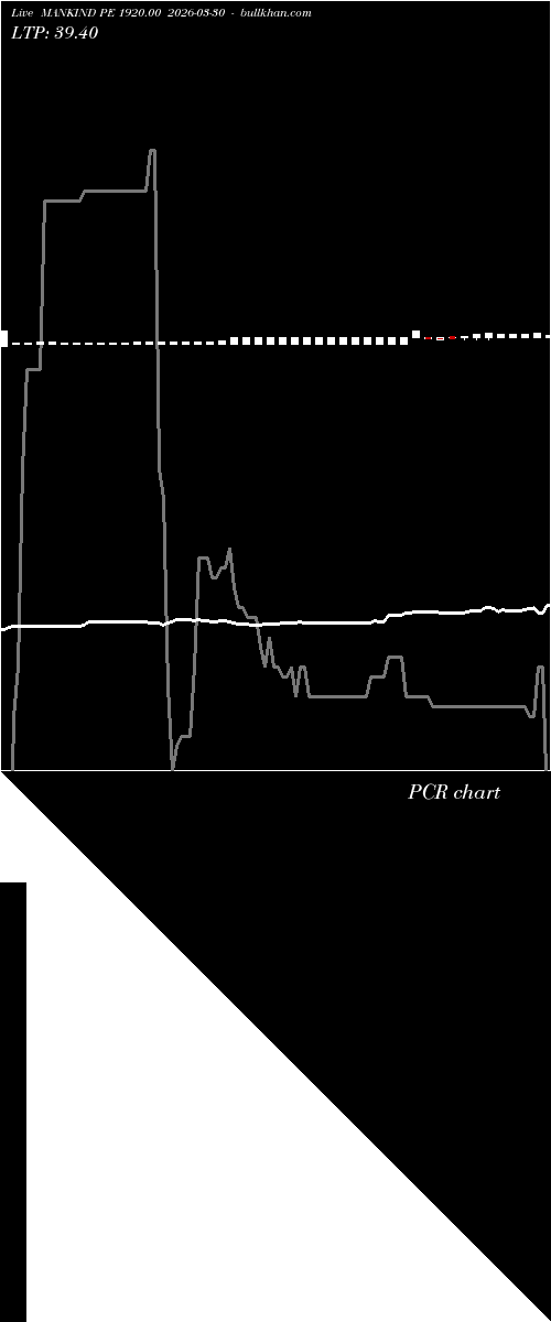  option chart MANKIND PE 1920.00 2026-03-30 