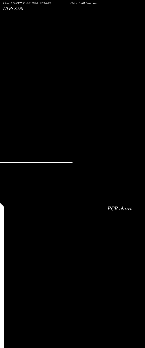  option chart MANKIND PE 1920 2026-02-24 