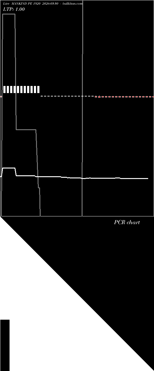  option chart MANKIND PE 1920 2026-03-30 