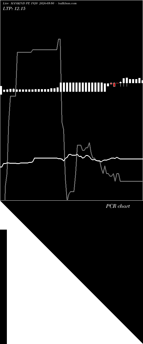  option chart MANKIND PE 1920 2026-03-30 