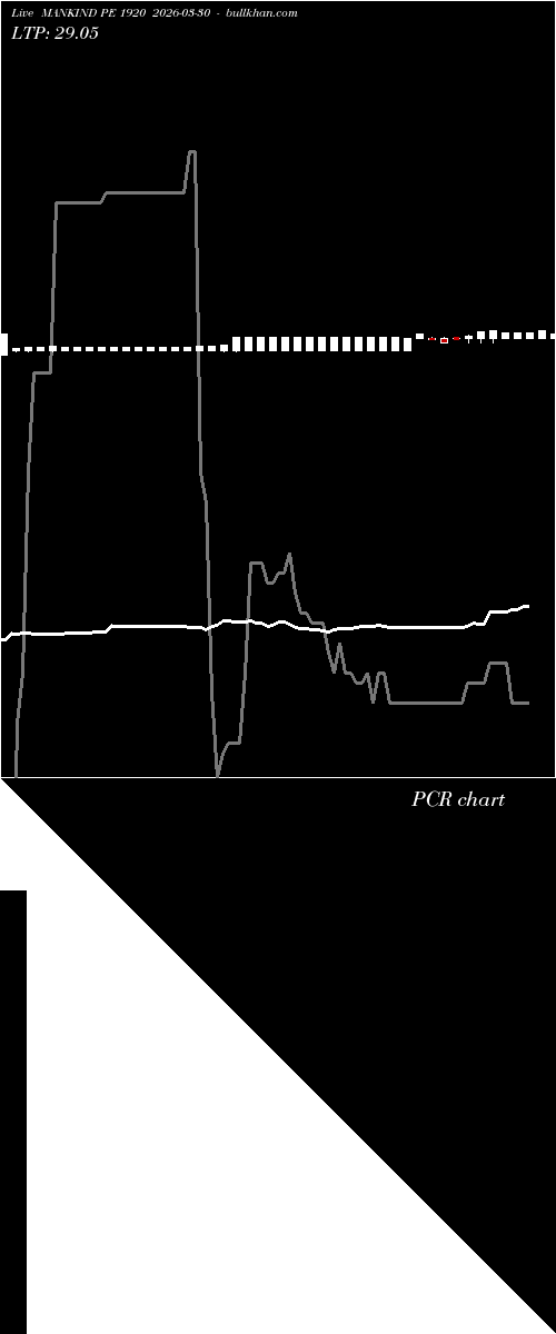  option chart MANKIND PE 1920 2026-03-30 