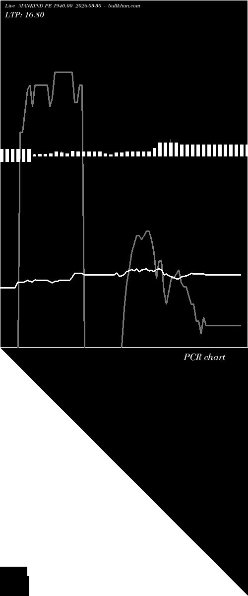  option chart MANKIND PE 1940.00 2026-03-30 