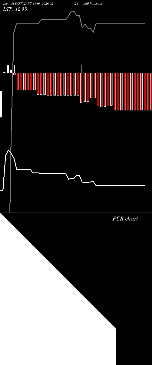  option chart MANKIND PE 1940 2026-02-24 