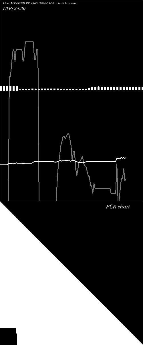  option chart MANKIND PE 1940 2026-03-30 