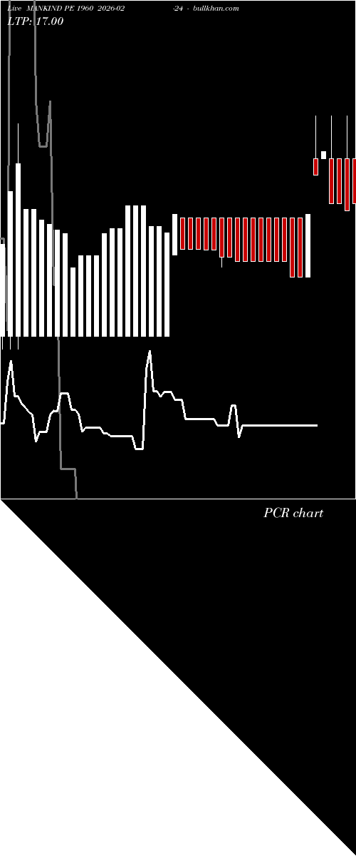  option chart MANKIND PE 1960 2026-02-24 