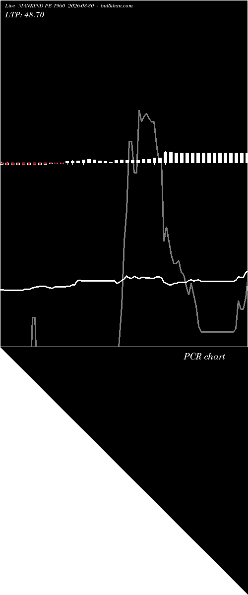  option chart MANKIND PE 1960 2026-03-30 