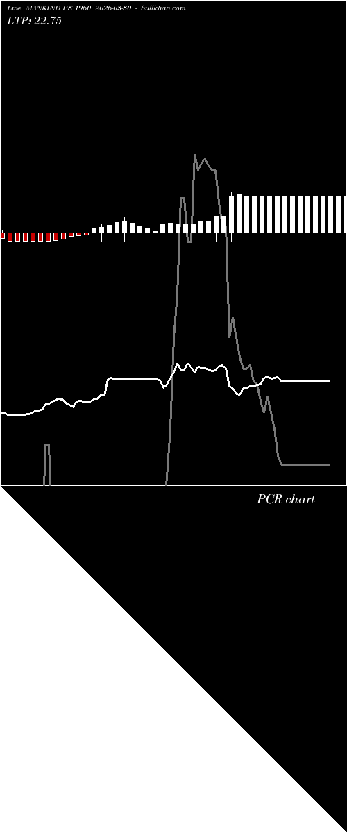  option chart MANKIND PE 1960 2026-03-30 