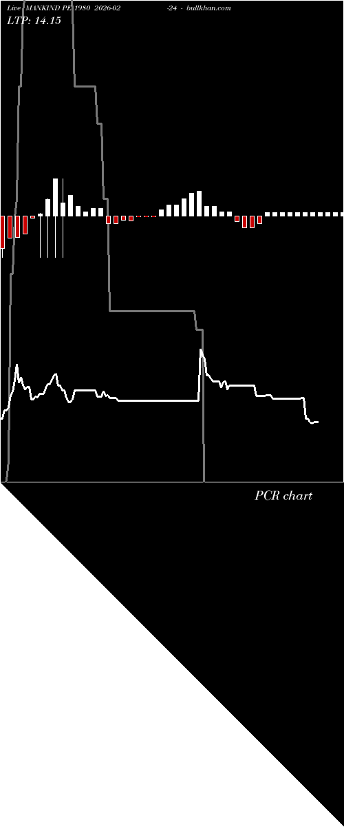  option chart MANKIND PE 1980 2026-02-24 