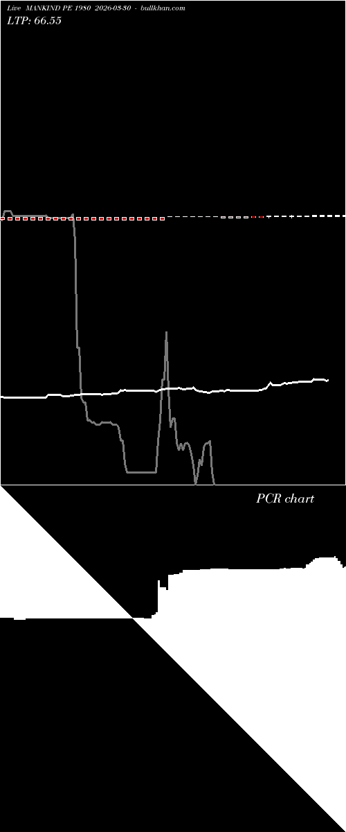  option chart MANKIND PE 1980 2026-03-30 