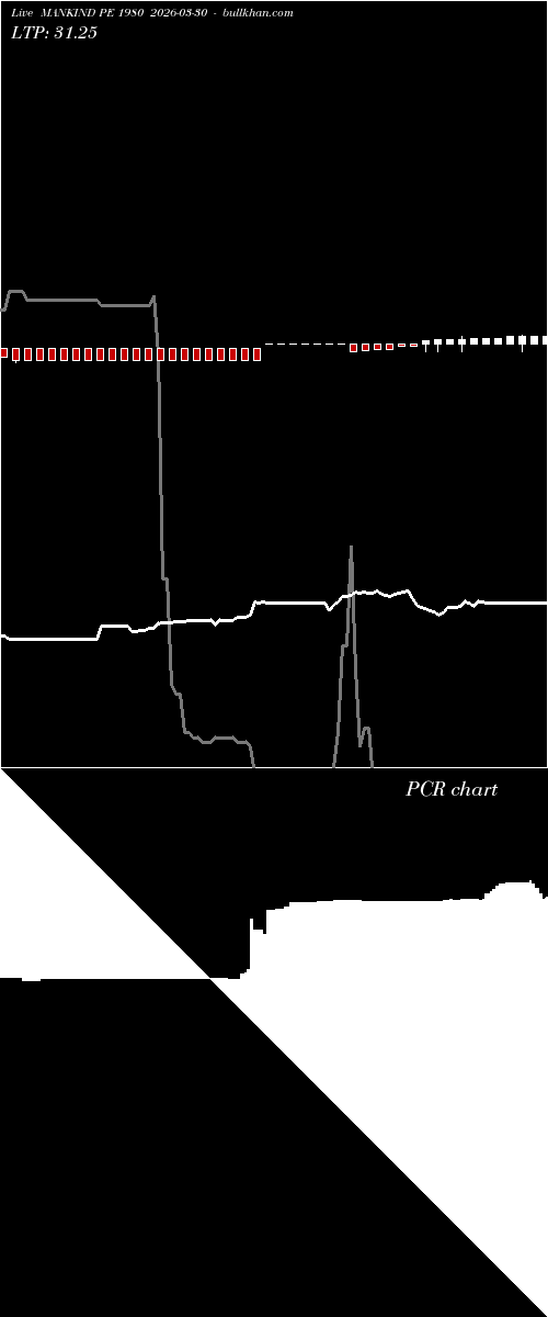  option chart MANKIND PE 1980 2026-03-30 