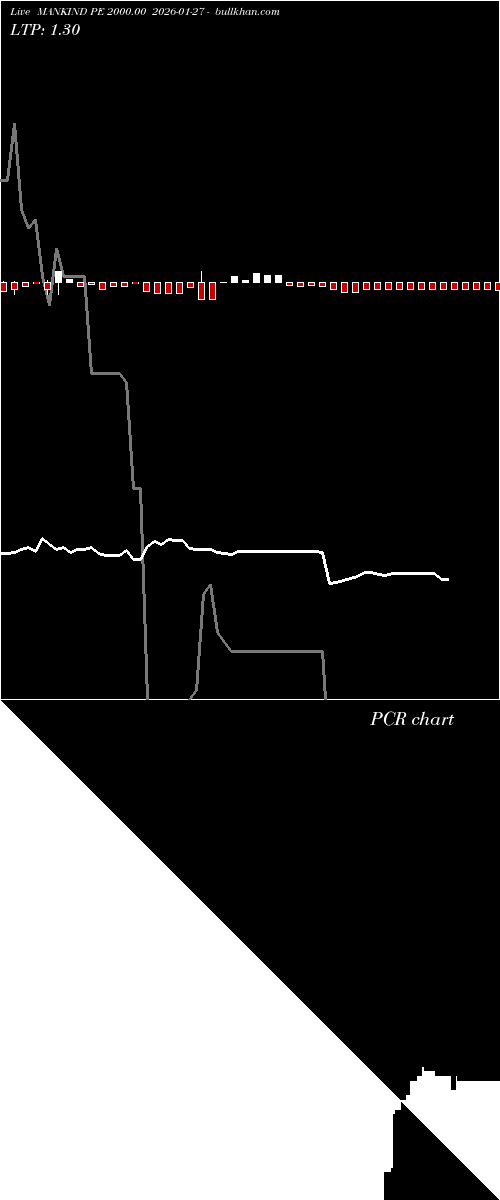  option chart MANKIND PE 2000.00 2026-01-27 