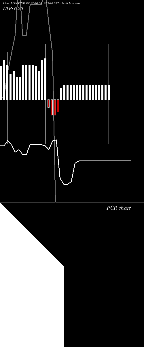  option chart MANKIND PE 2000.00 2026-01-27 