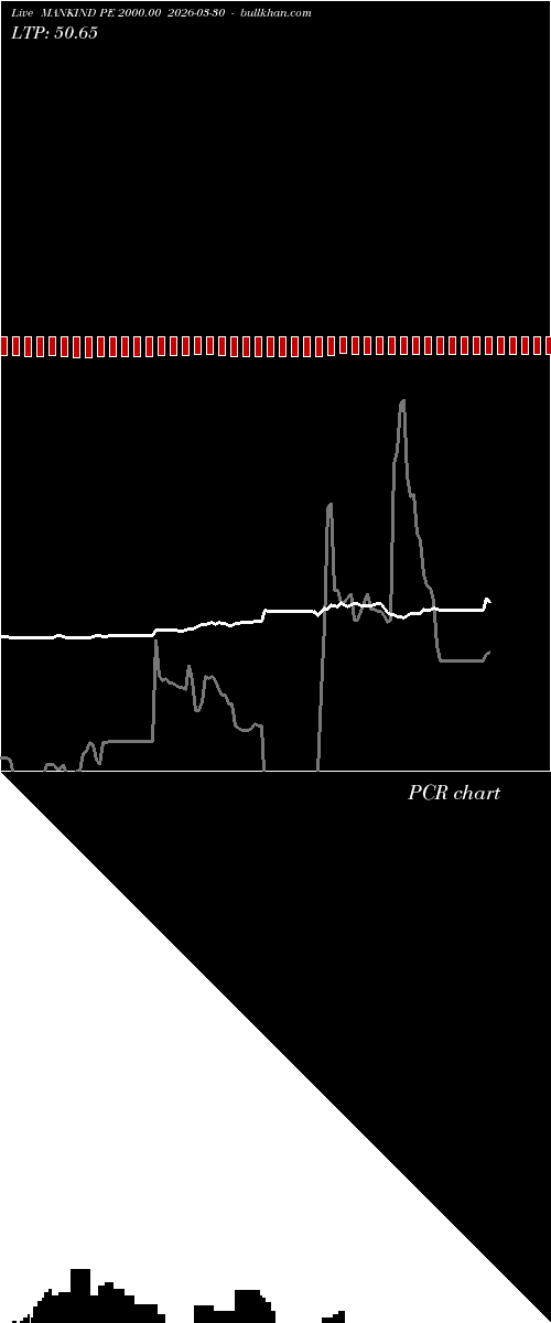  option chart MANKIND PE 2000.00 2026-03-30 