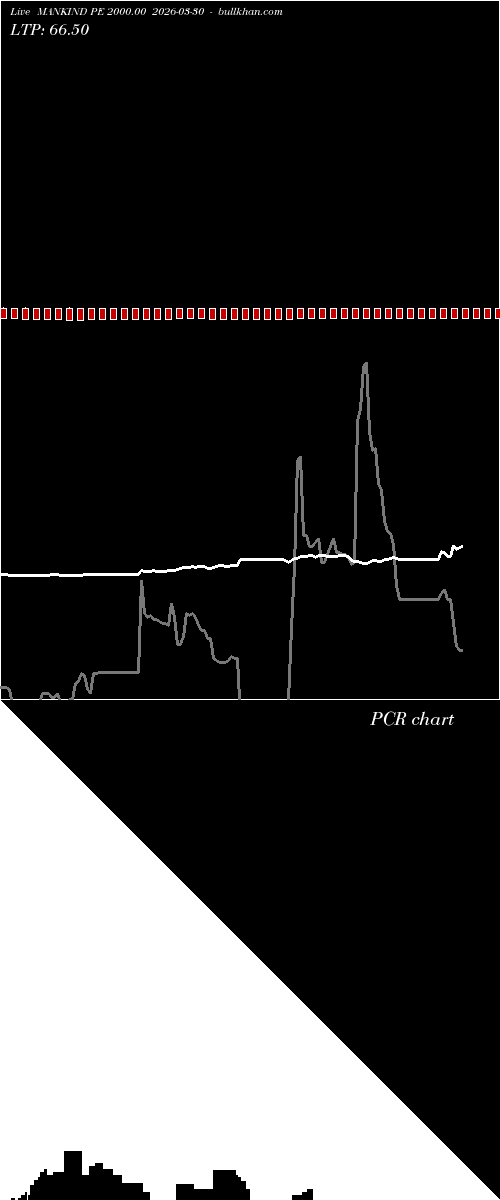  option chart MANKIND PE 2000.00 2026-03-30 