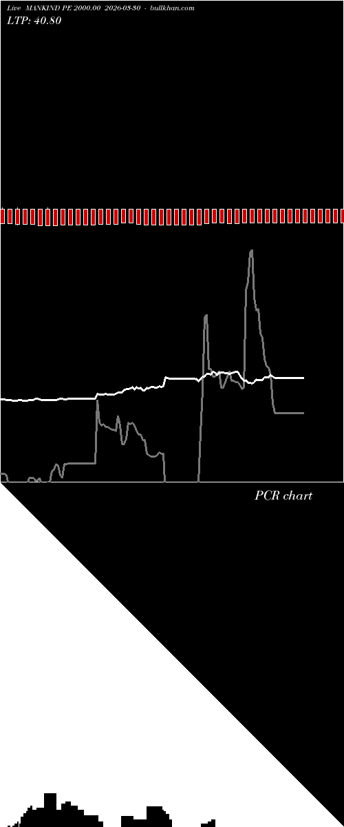  option chart MANKIND PE 2000.00 2026-03-30 