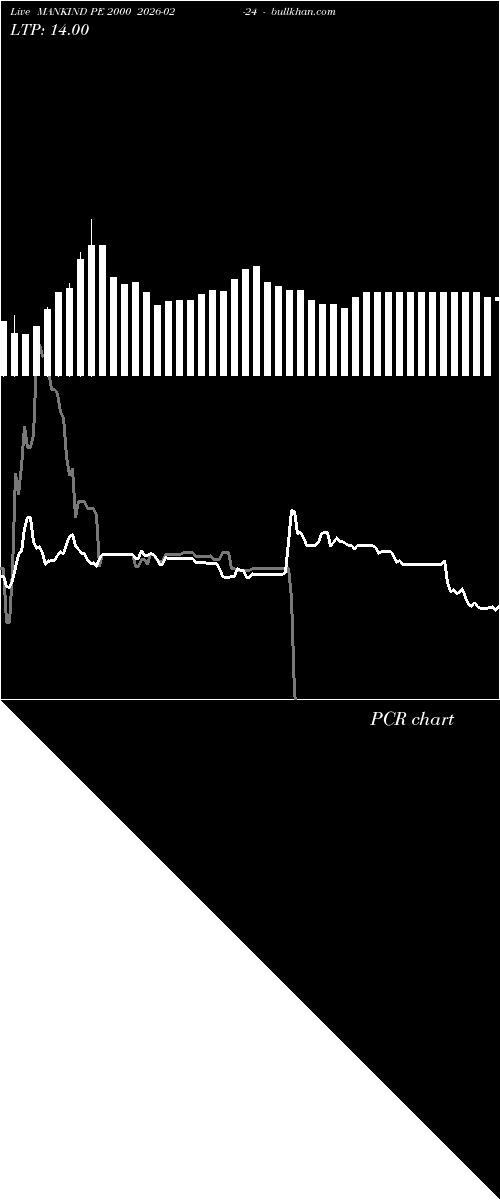  option chart MANKIND PE 2000 2026-02-24 